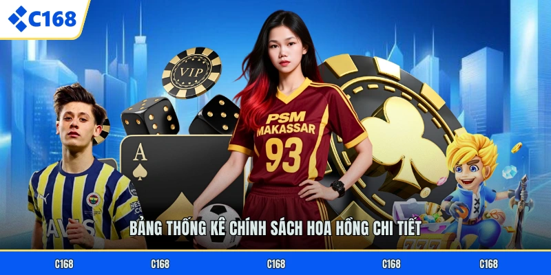 Bảng thống kê chính sách hoa hồng chi tiết